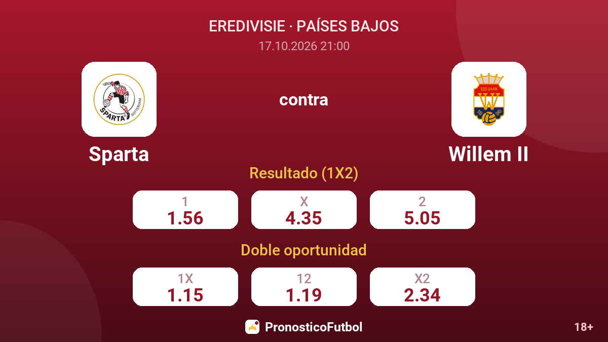 Sparta - Willem II — cuotas
