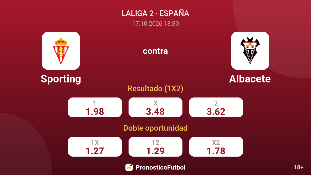 Sporting - Albacete — cuotas