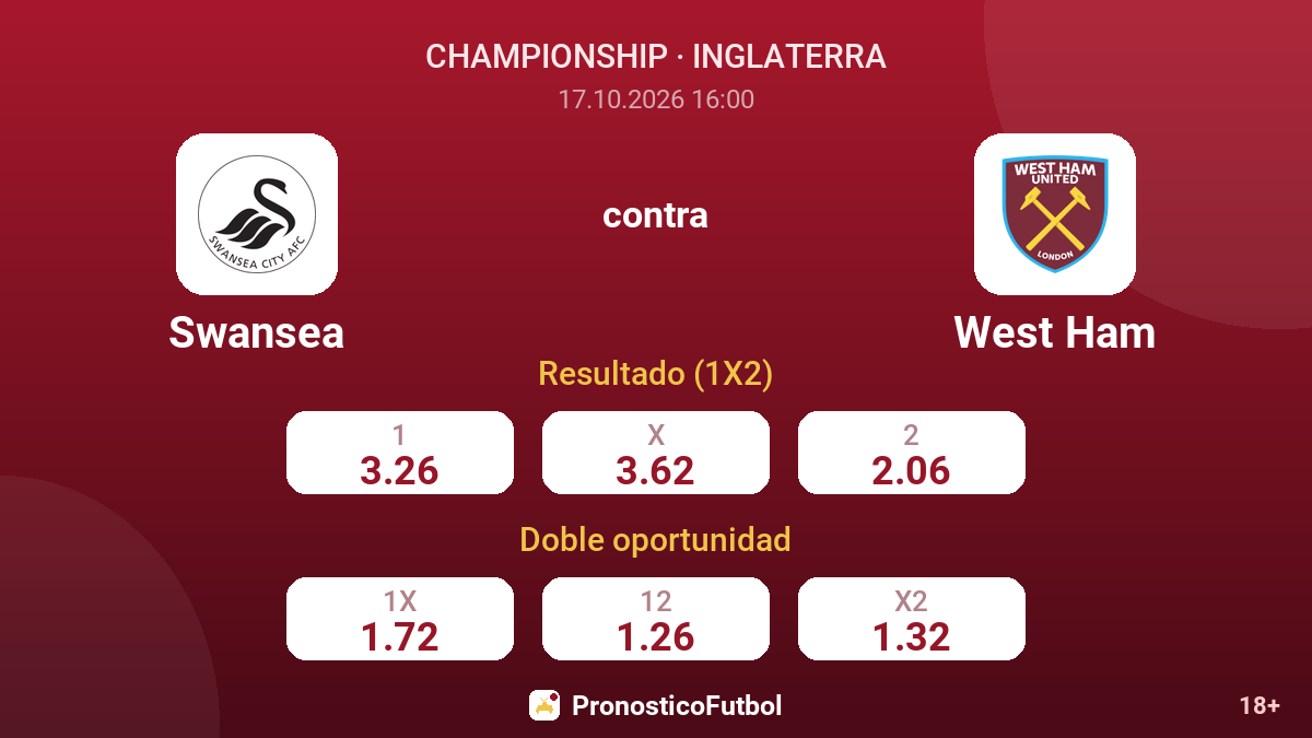 Swansea - West Ham — cuotas