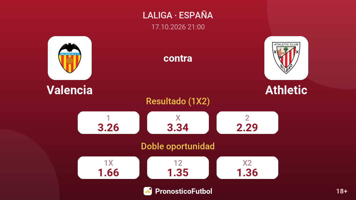 Valencia - Athletic — cuotas