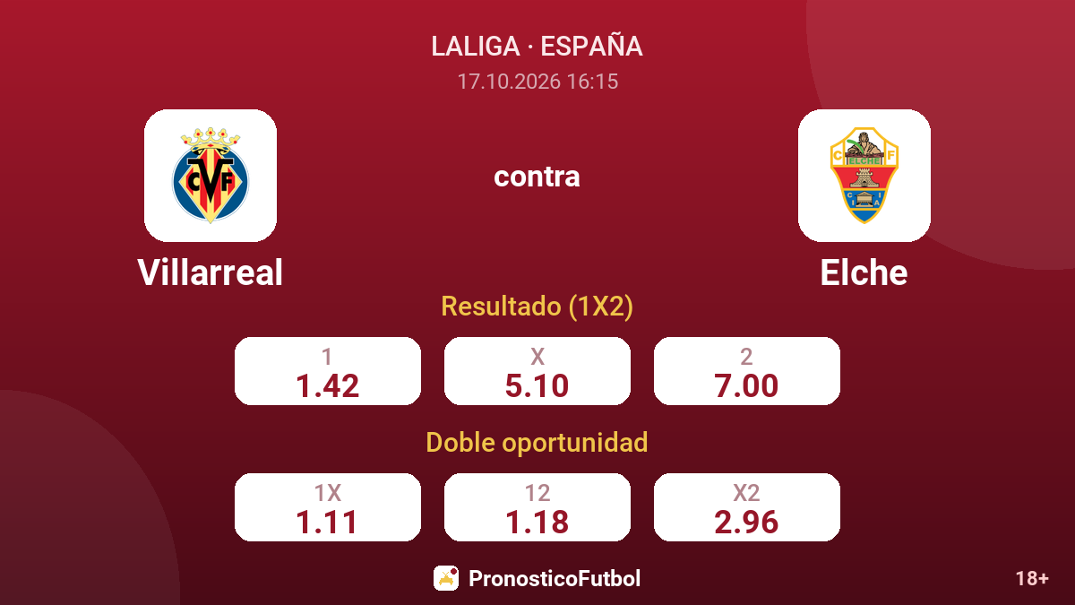Villarreal - Elche — cuotas