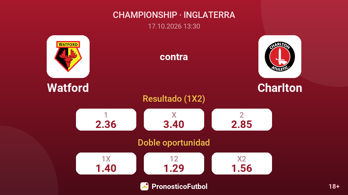 Watford - Charlton — cuotas