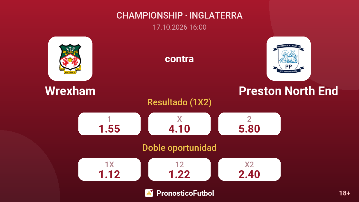 Wrexham - Preston North End — cuotas