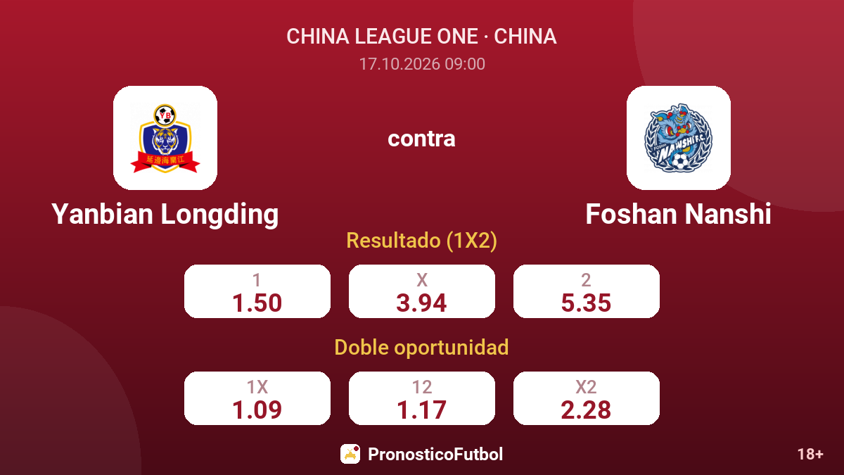 Yanbian Longding - Foshan Nanshi — cuotas
