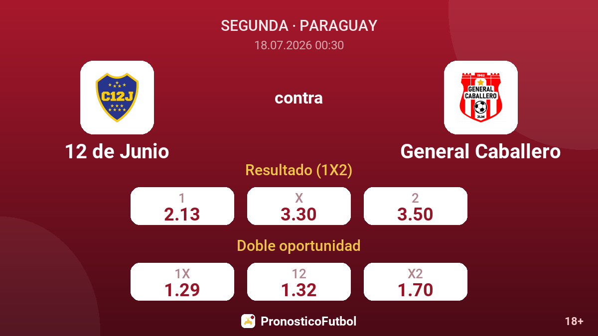 12 de Junio contra General Caballero — cuotas