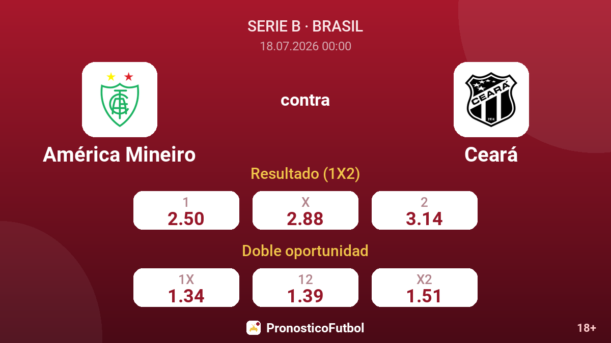 América Mineiro contra Ceará — cuotas