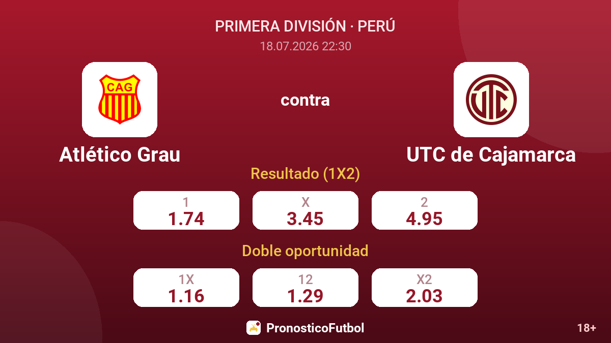 Atlético Grau contra UTC de Cajamarca — cuotas