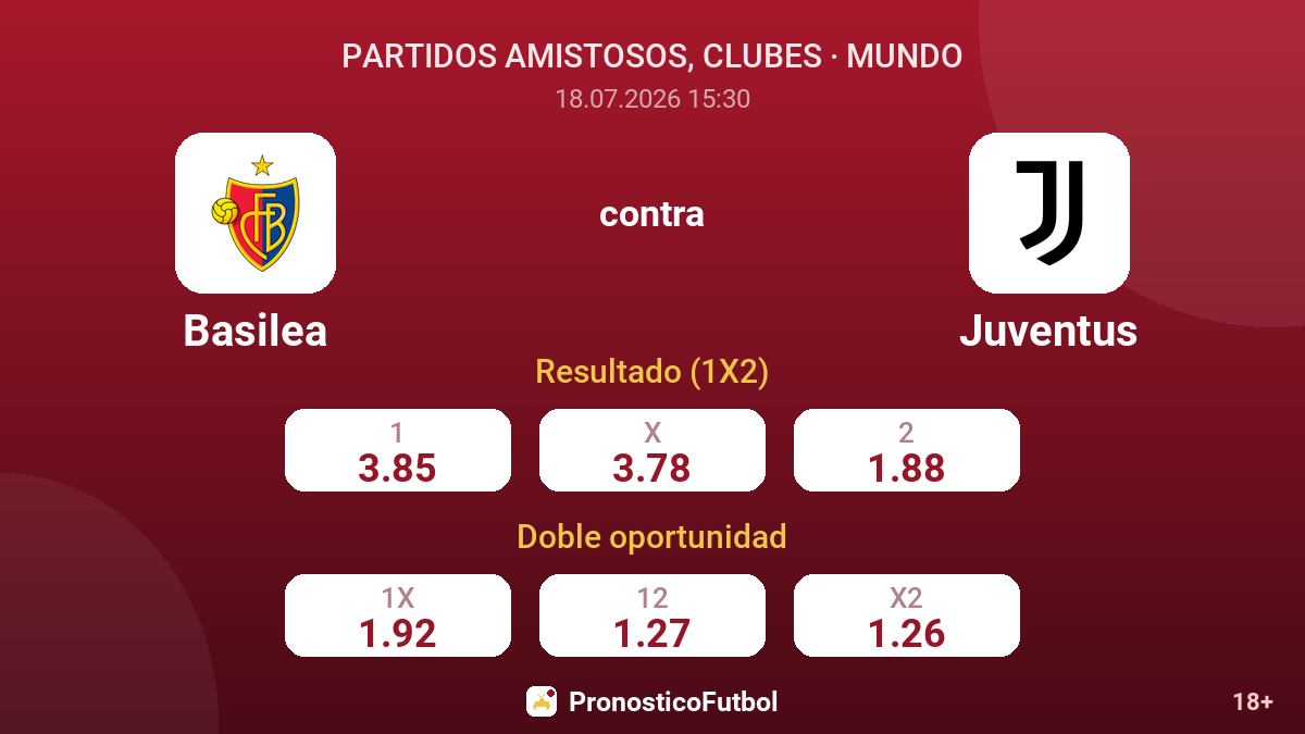 Basilea contra Juventus — cuotas