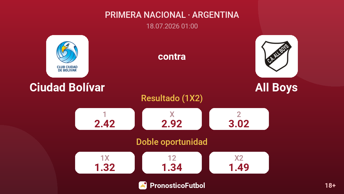 Ciudad Bolívar contra All Boys — cuotas