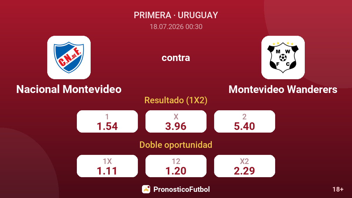 Nacional Montevideo contra Montevideo Wanderers — cuotas