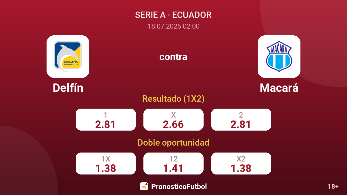 Delfín contra Macará — cuotas