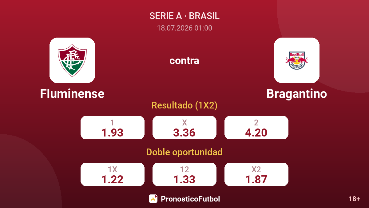 Fluminense contra Bragantino — cuotas