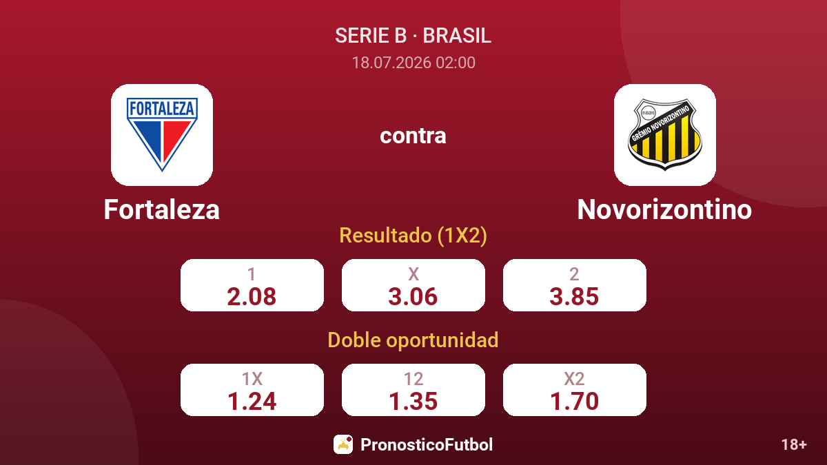 Fortaleza contra Novorizontino — cuotas