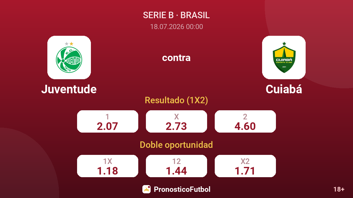 Juventude contra Cuiabá — cuotas