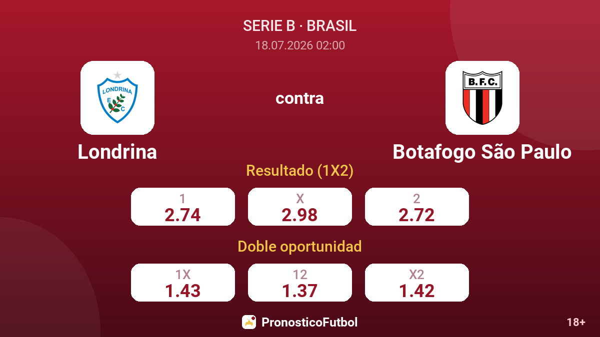 Londrina contra Botafogo São Paulo — cuotas