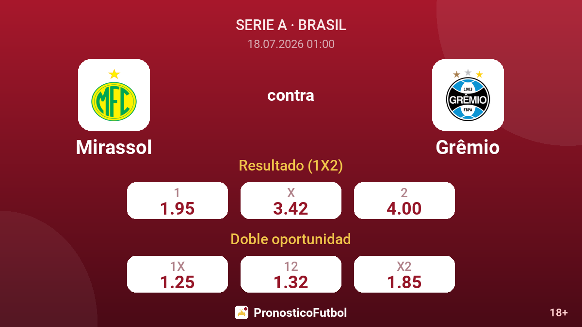 Mirassol contra Grêmio — cuotas