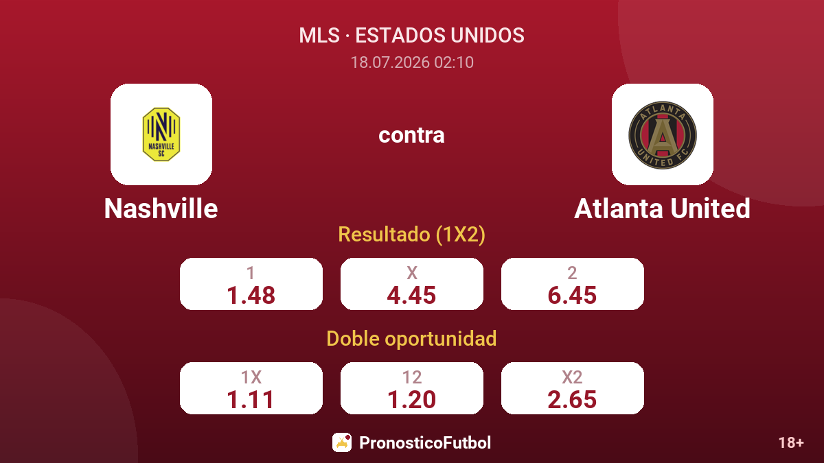 Nashville contra Atlanta United — cuotas