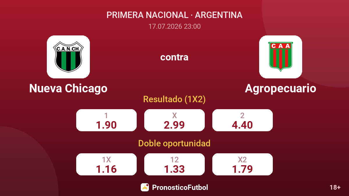 Nueva Chicago contra Agropecuario — cuotas
