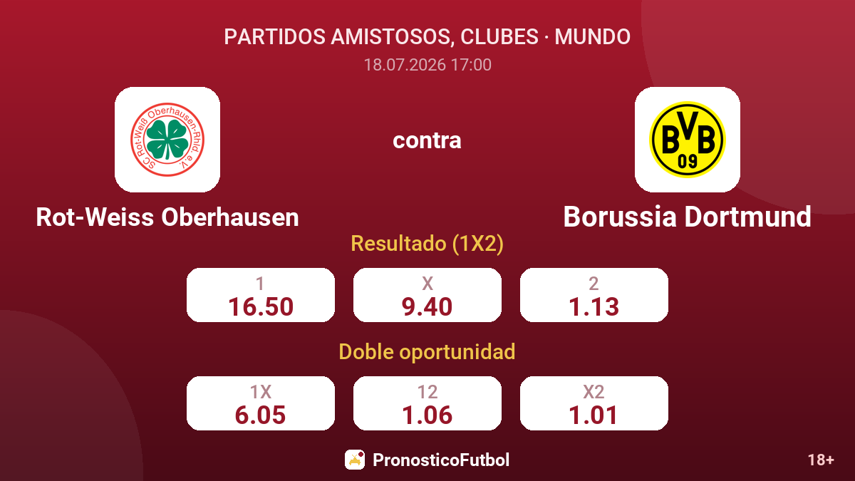Rot-Weiss Oberhausen contra Borussia Dortmund — cuotas