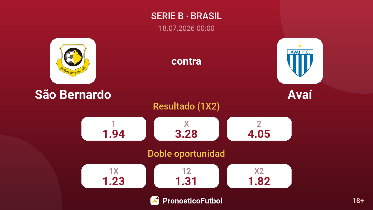 São Bernardo contra Avaí — cuotas