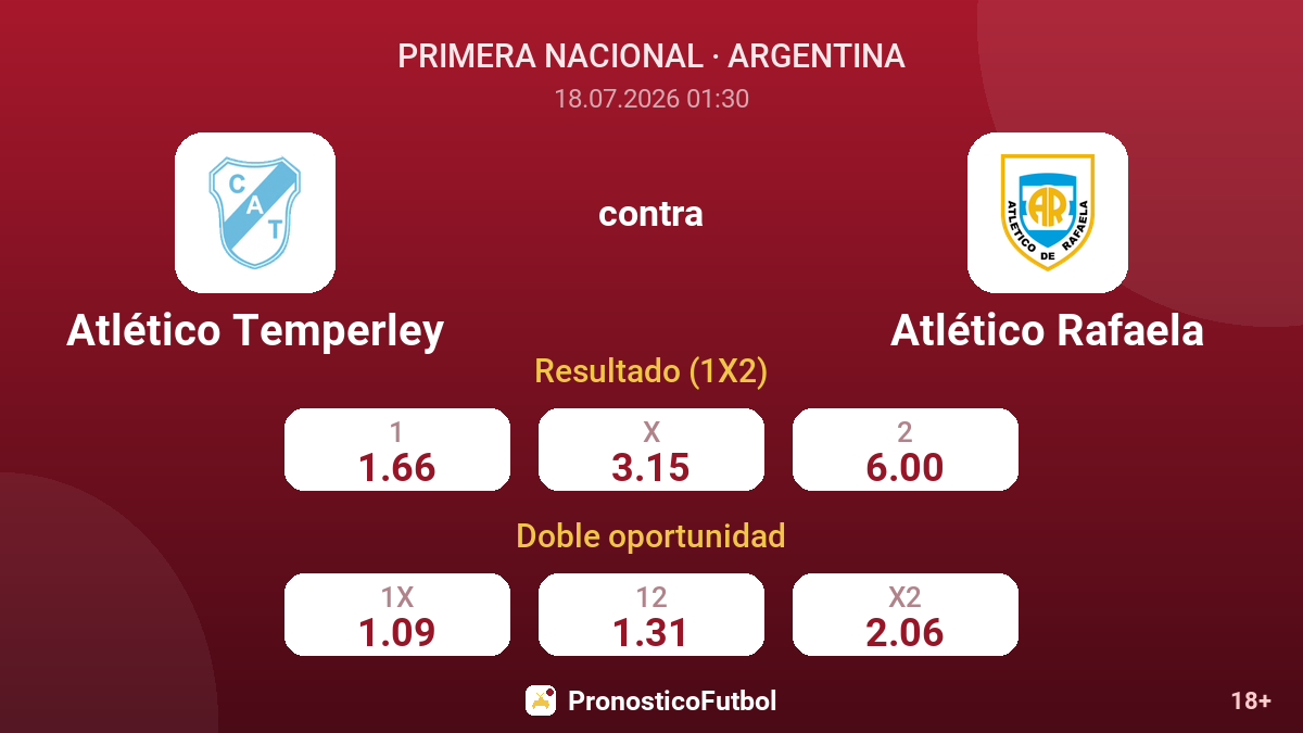 Atlético Temperley contra Atlético Rafaela — cuotas