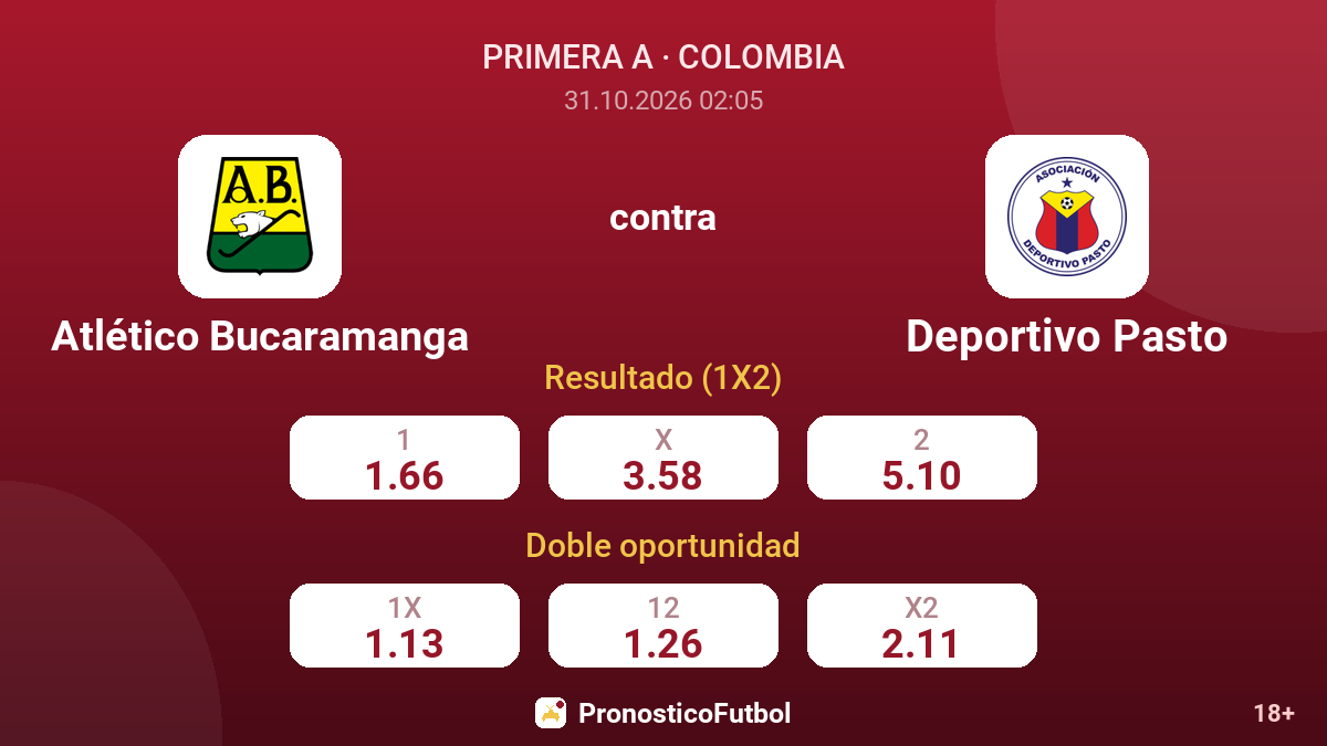 Atlético Bucaramanga - Deportivo Pasto — cuotas