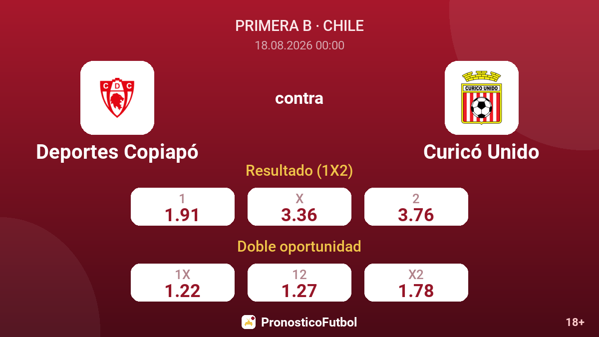 Deportes Copiapó - Curicó Unido — cuotas