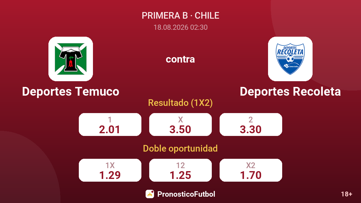 Deportes Temuco - Deportes Recoleta — cuotas