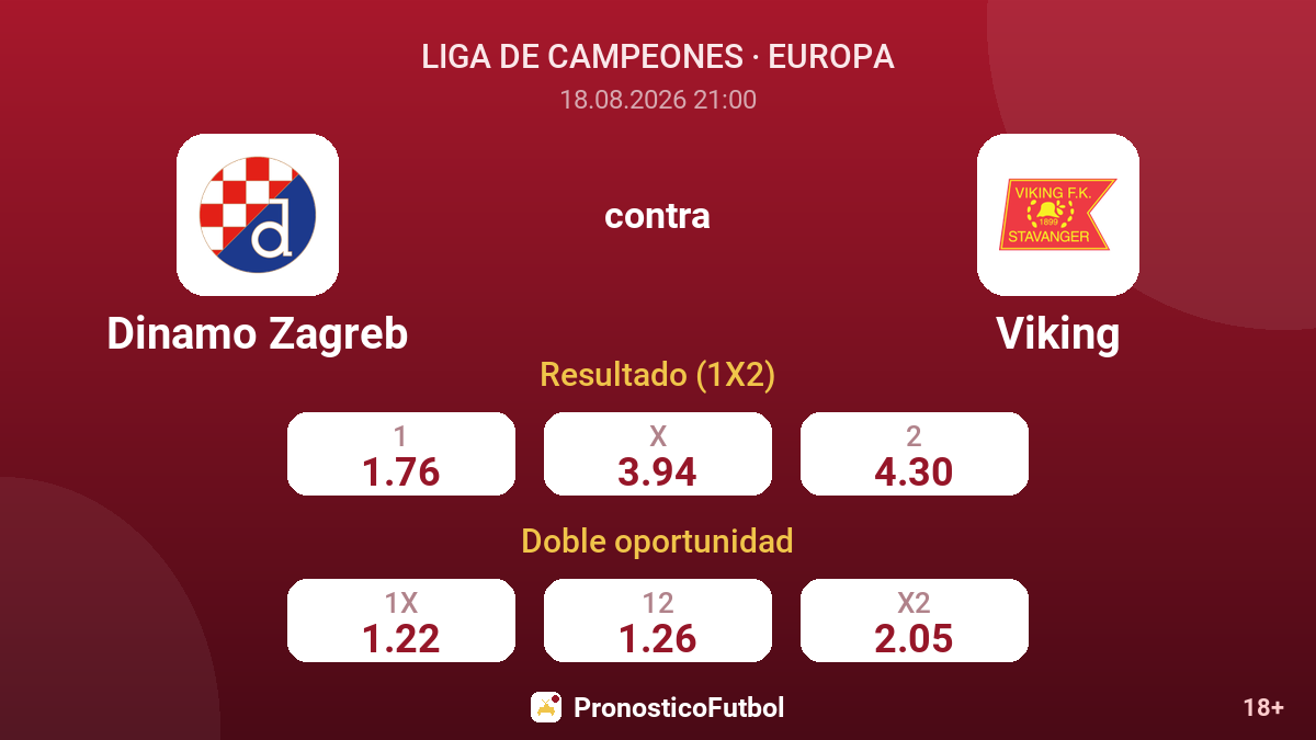 Dinamo Zagreb - Viking — cuotas