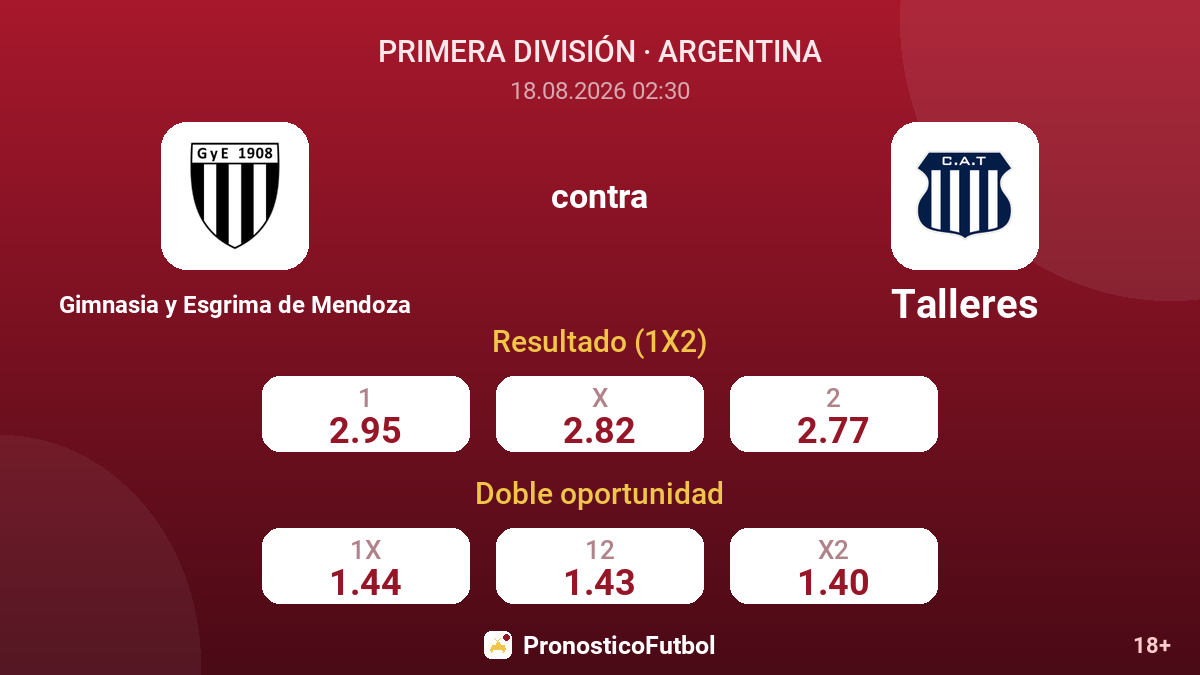 Gimnasia y Esgrima de Mendoza - Talleres — cuotas