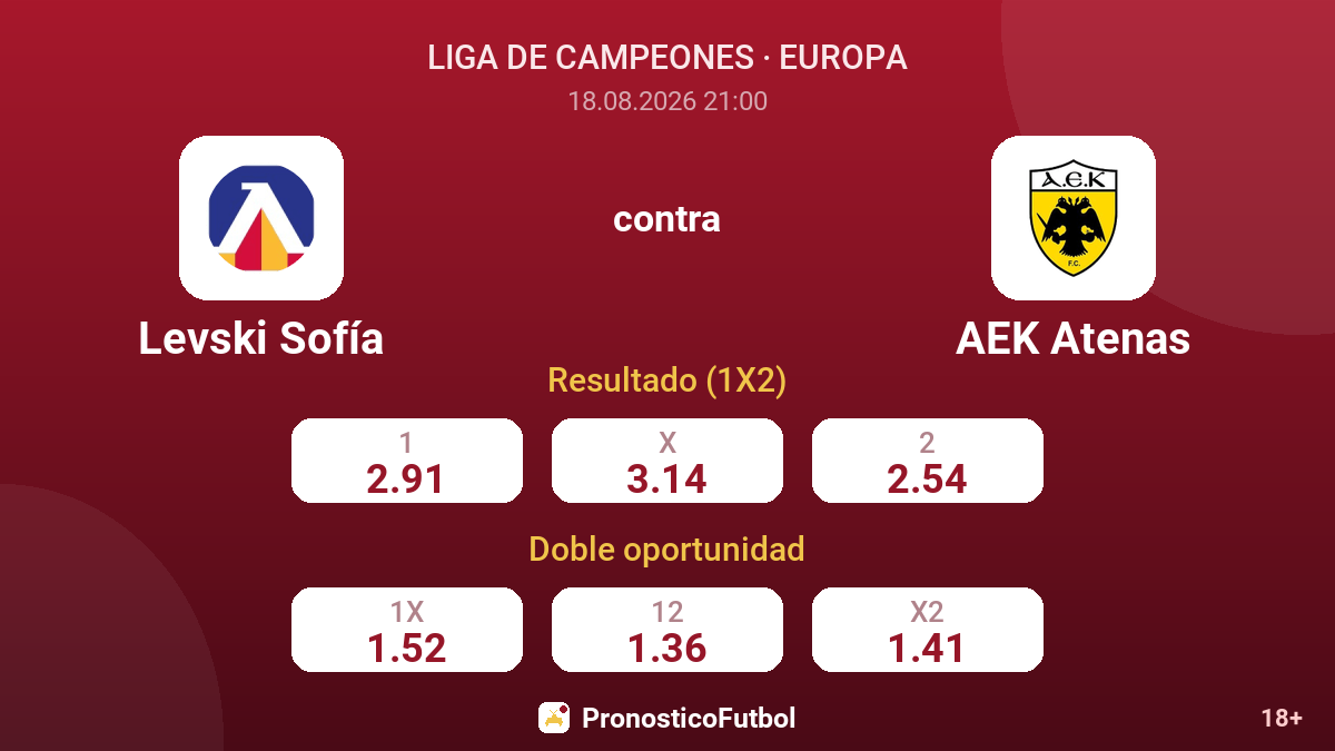 Levski Sofía - AEK Atenas — cuotas
