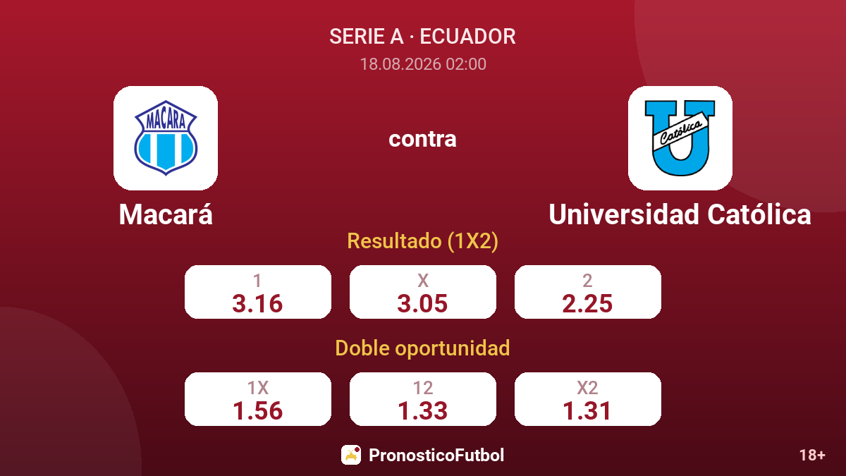 Macará - Universidad Católica — cuotas