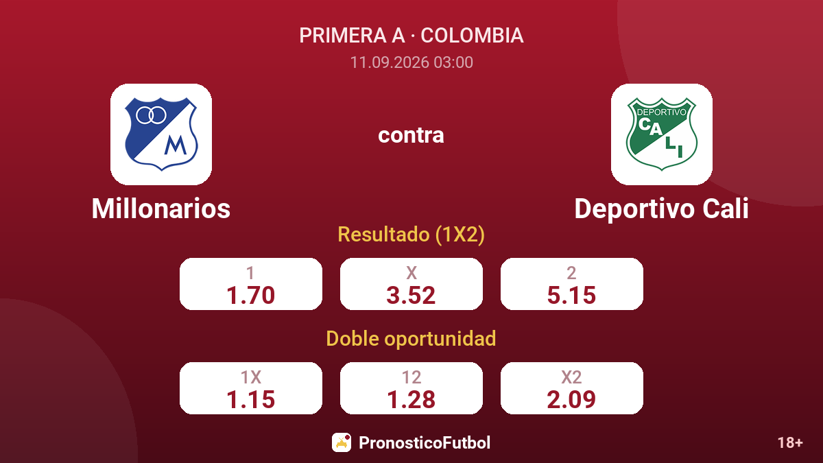 Millonarios - Deportivo Cali — cuotas
