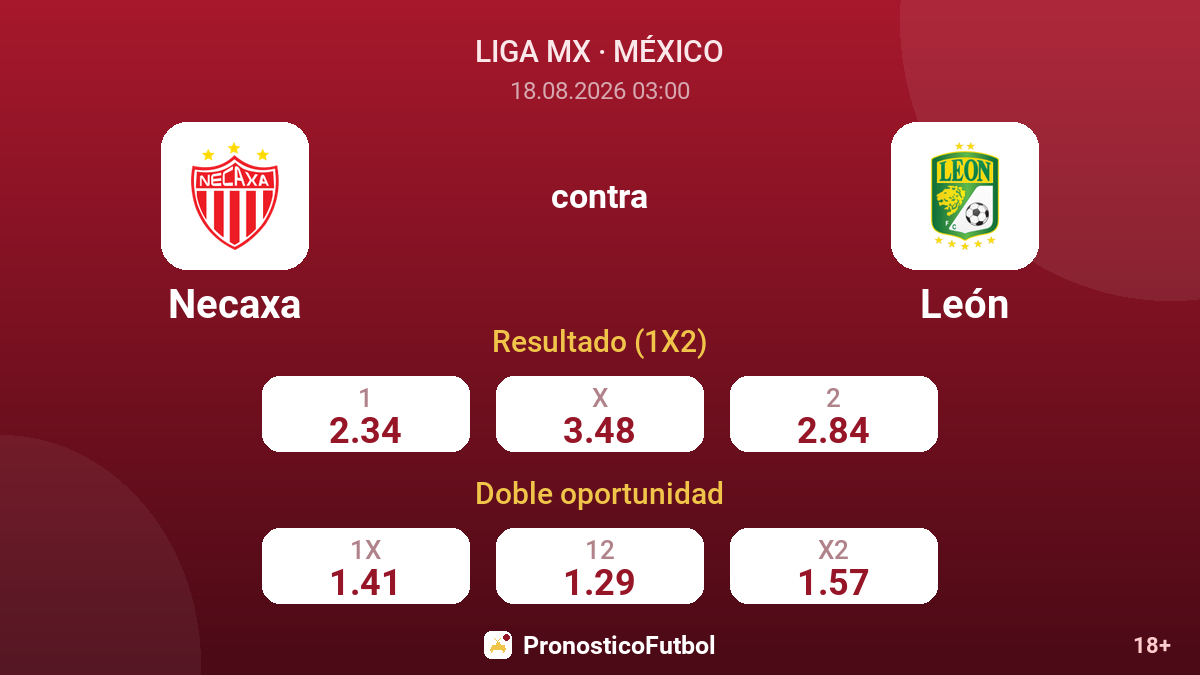 Necaxa - León — cuotas