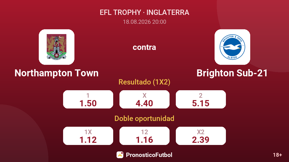 Northampton Town - Brighton Sub-21 — cuotas