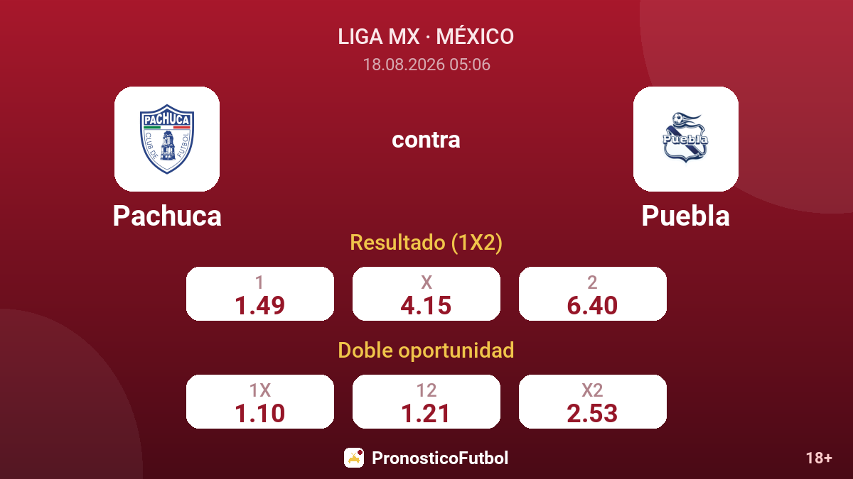 Pachuca - Puebla — cuotas
