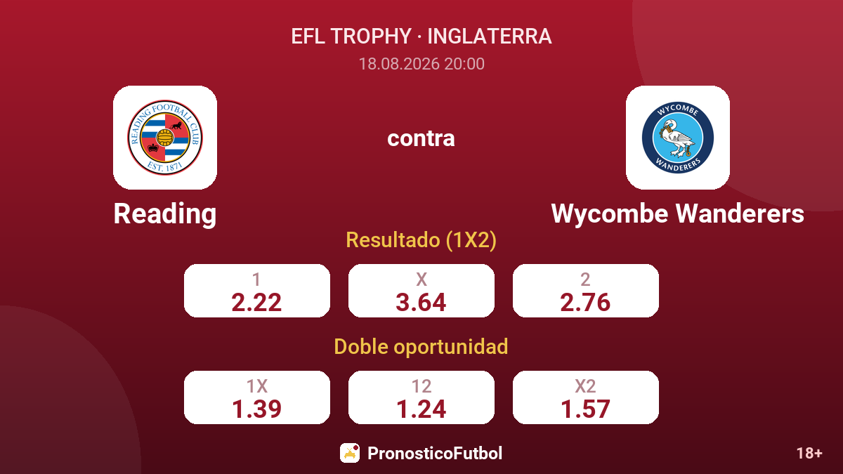 Reading - Wycombe Wanderers — cuotas