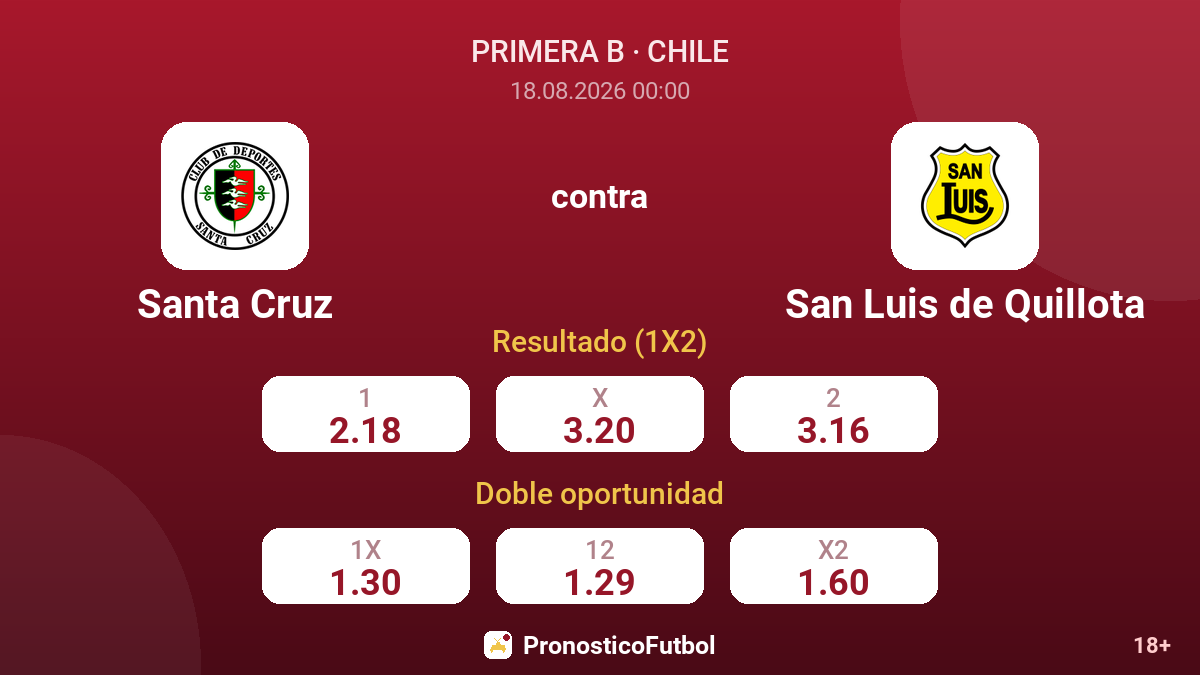 Santa Cruz - San Luis de Quillota — cuotas