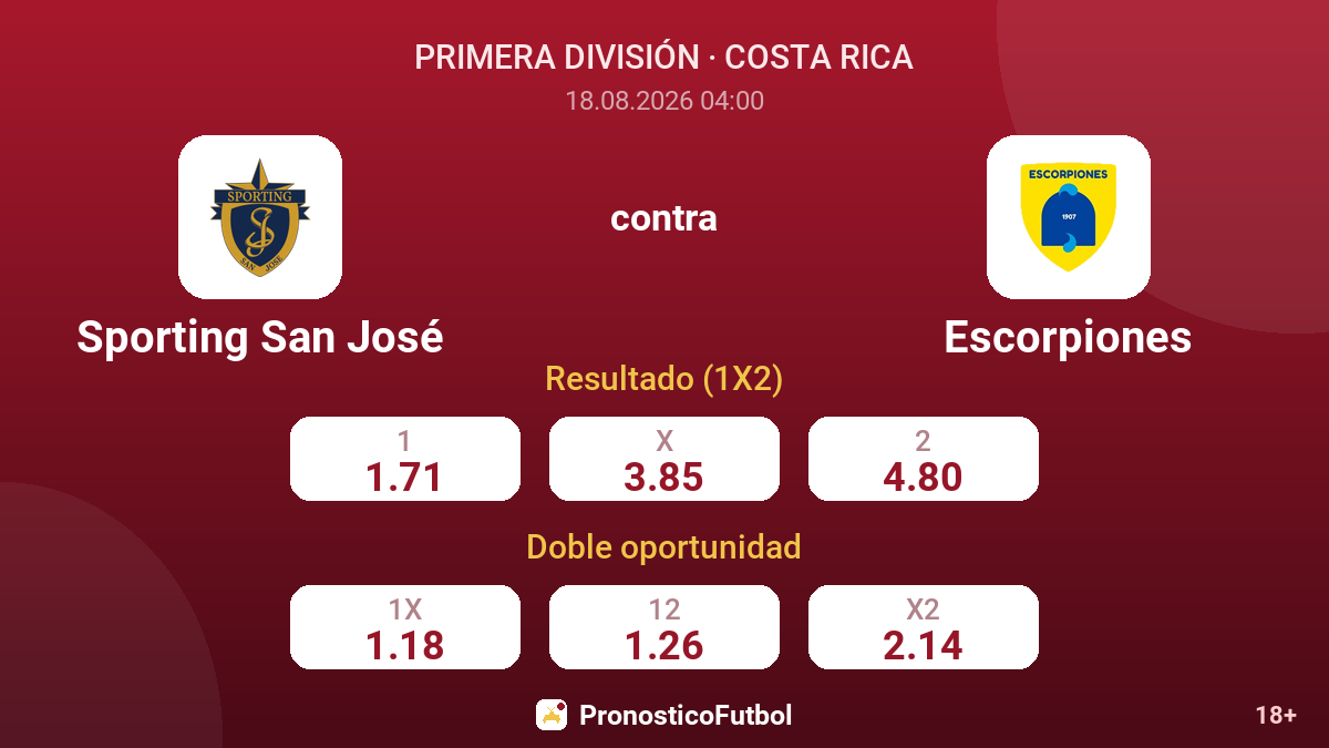 Sporting San José - Escorpiones — cuotas