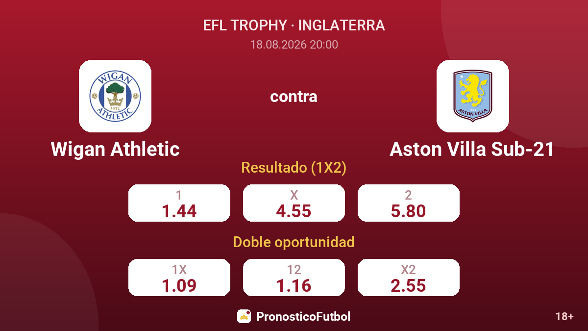 Wigan Athletic - Aston Villa Sub-21 — cuotas