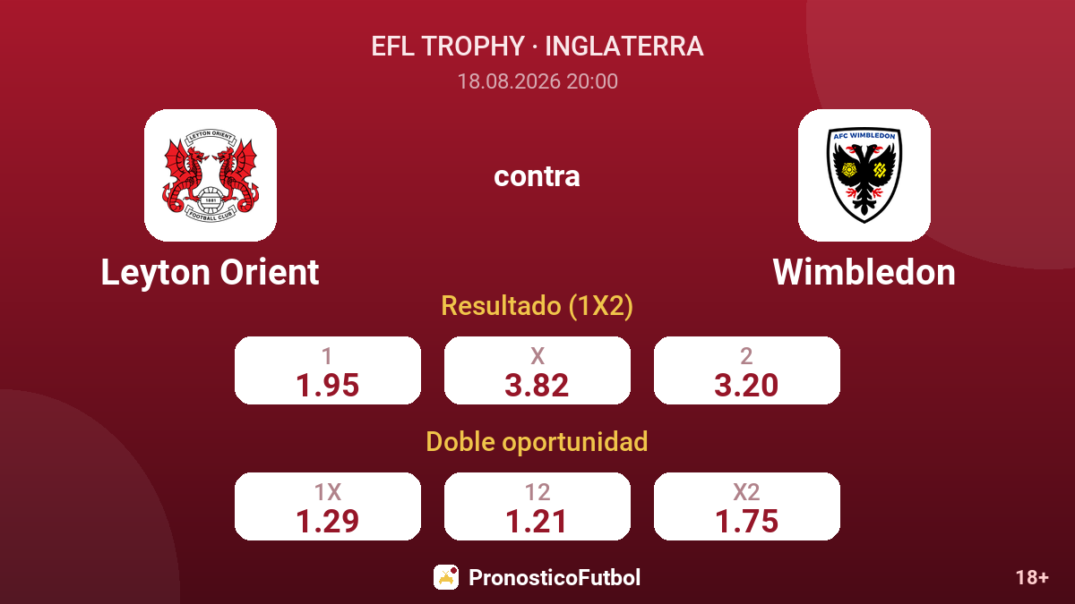 Leyton Orient - Wimbledon — cuotas