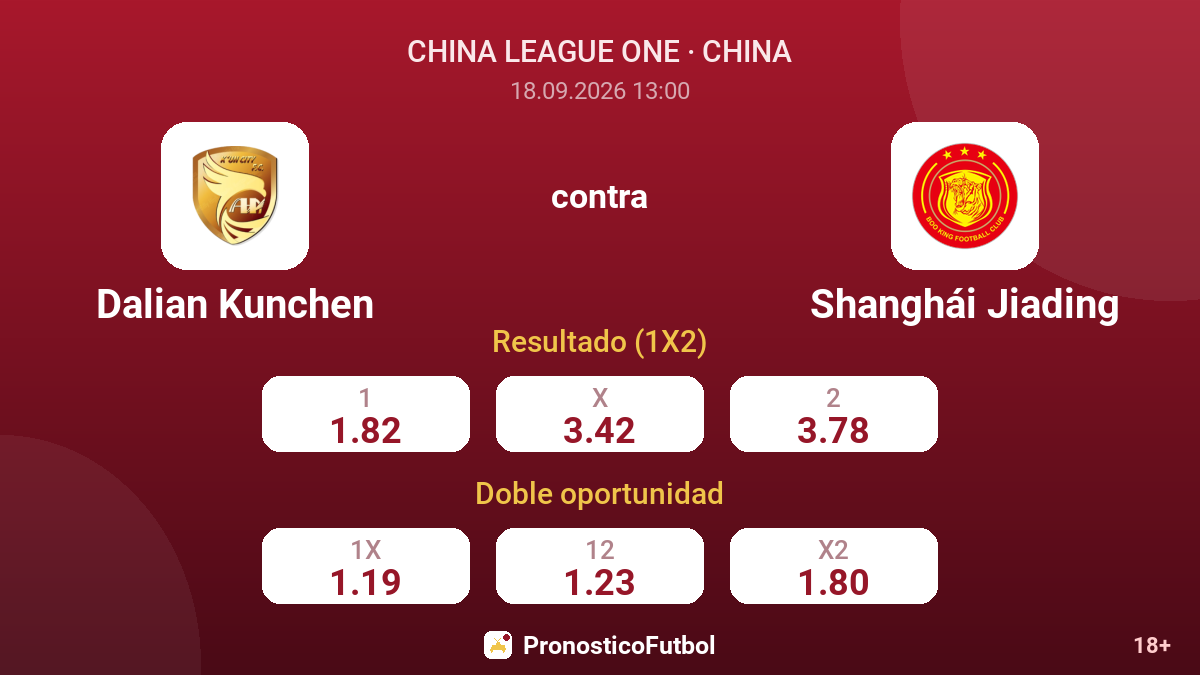 Dalian Kunchen - Shanghái Jiading — cuotas