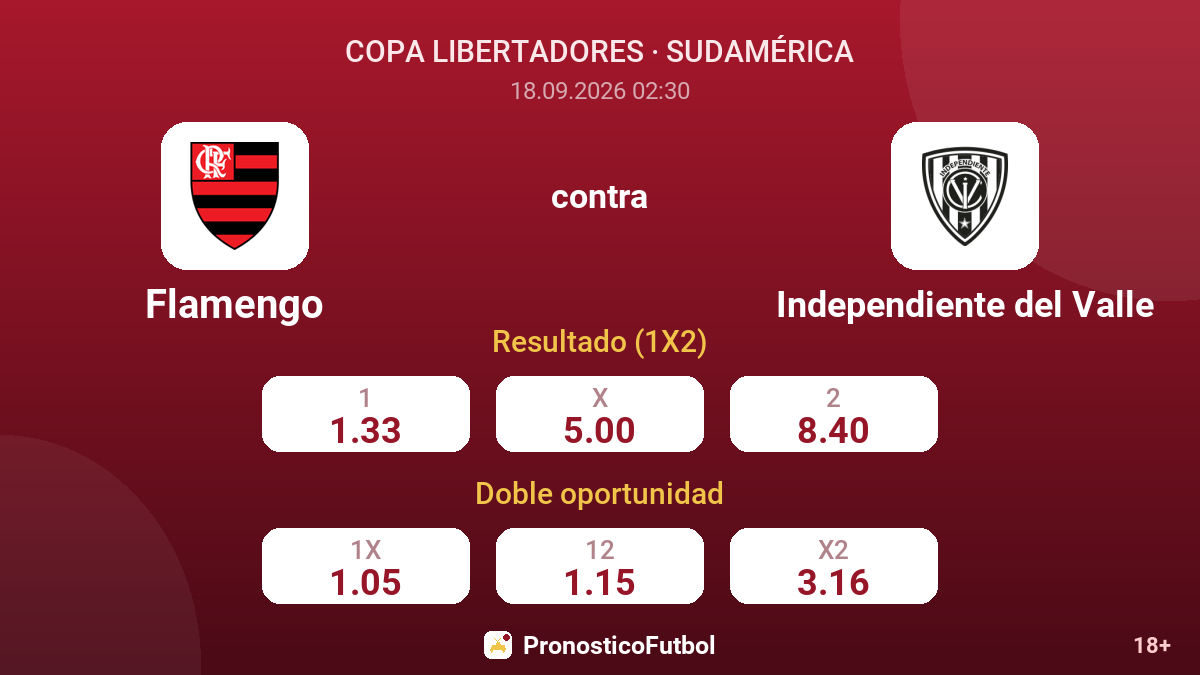 Flamengo - Independiente del Valle — cuotas