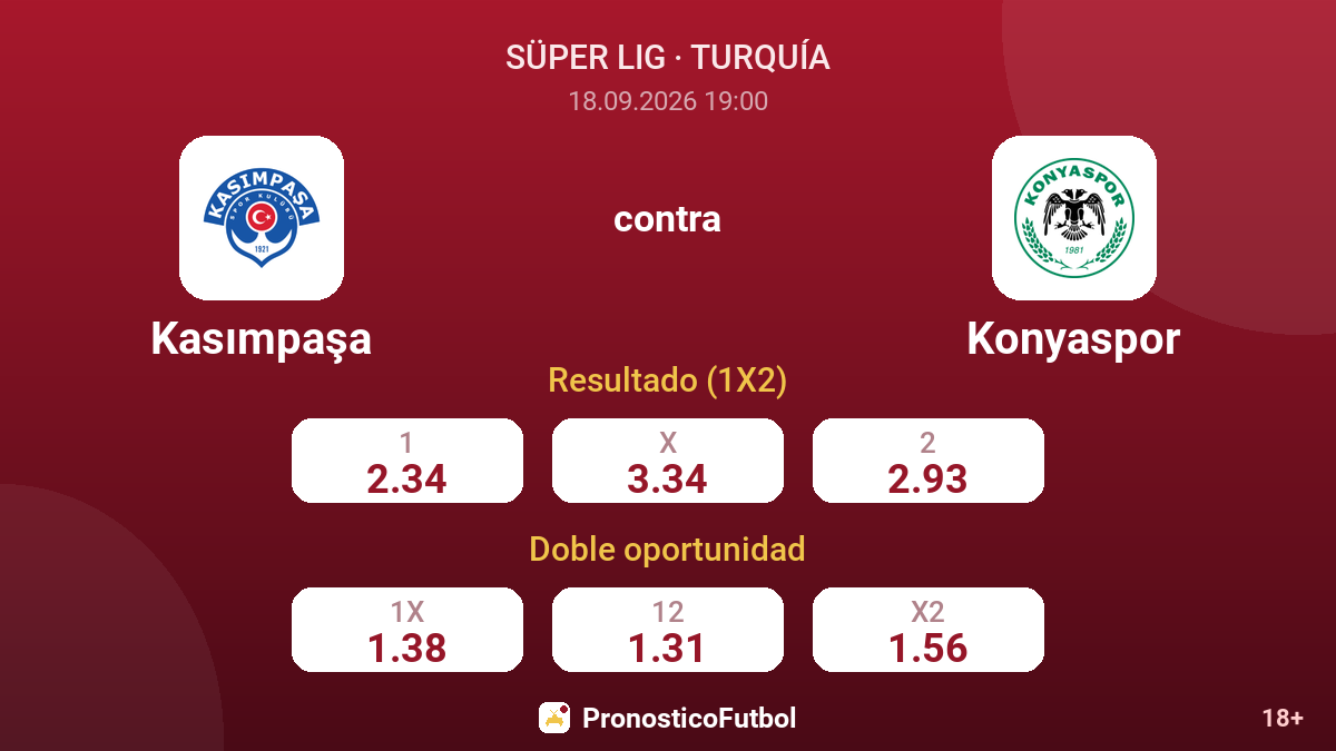 Kasımpaşa - Konyaspor — cuotas