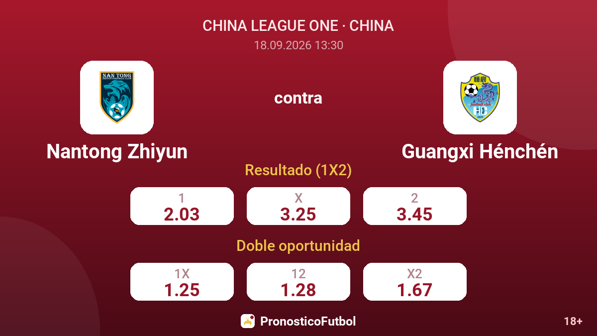 Nantong Zhiyun - Guangxi Hénchén — cuotas