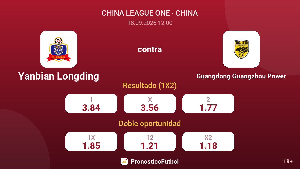 Yanbian Longding - Guangdong Guangzhou Power — cuotas