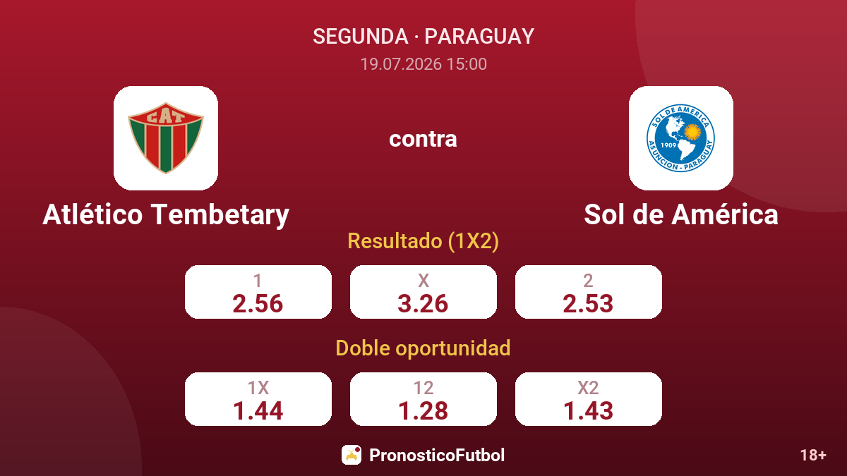 Atlético Tembetary contra Sol de América — cuotas