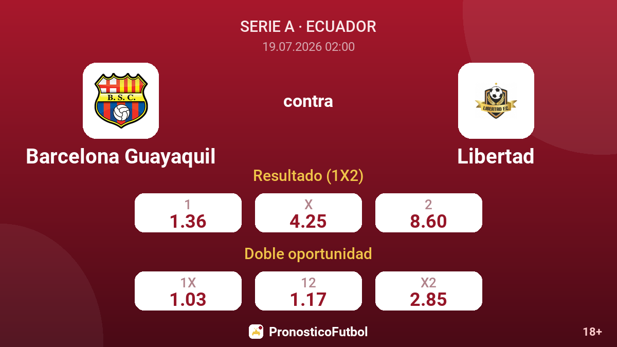 Barcelona Guayaquil contra Libertad — cuotas