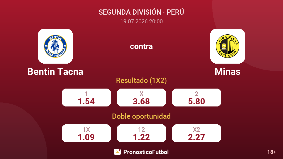 Bentin Tacna contra Minas — cuotas