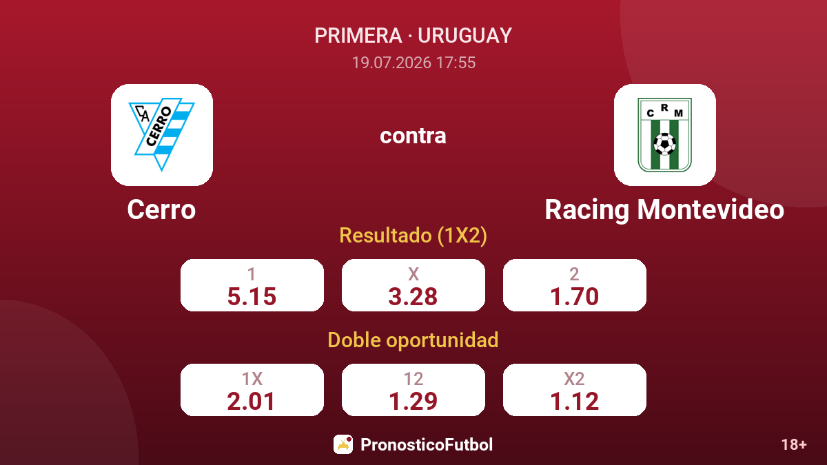 Cerro contra Racing Montevideo — cuotas